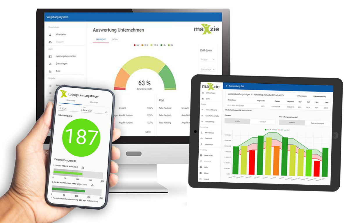 Die Vergütungssoftware maXzie stellt die Zielerreichung grafisch auf dem Desktop und auf dem Smartphone dar.