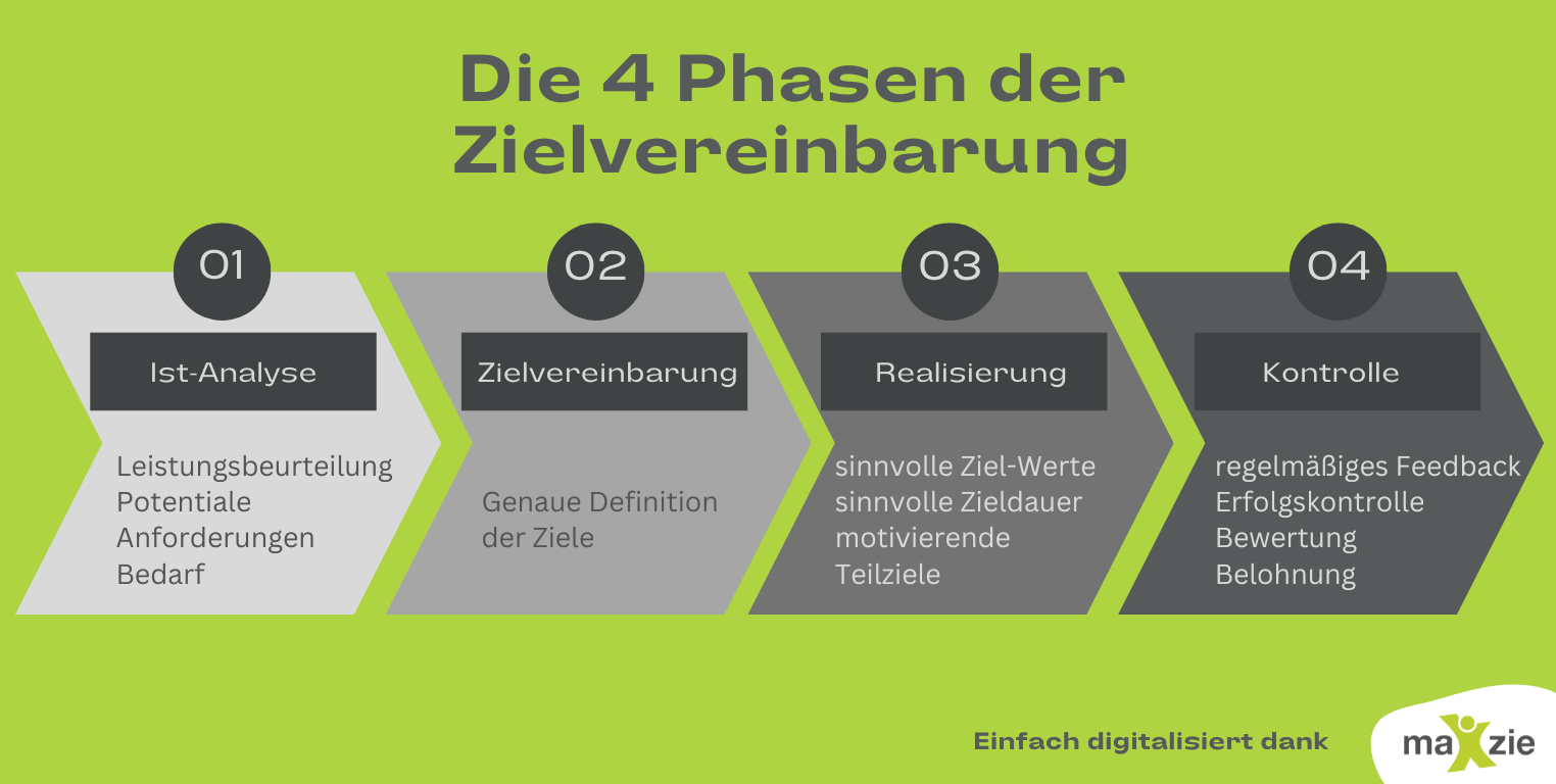 maXzie Zielvereinbarung