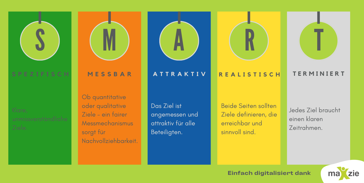 maXzie SMART Ziele